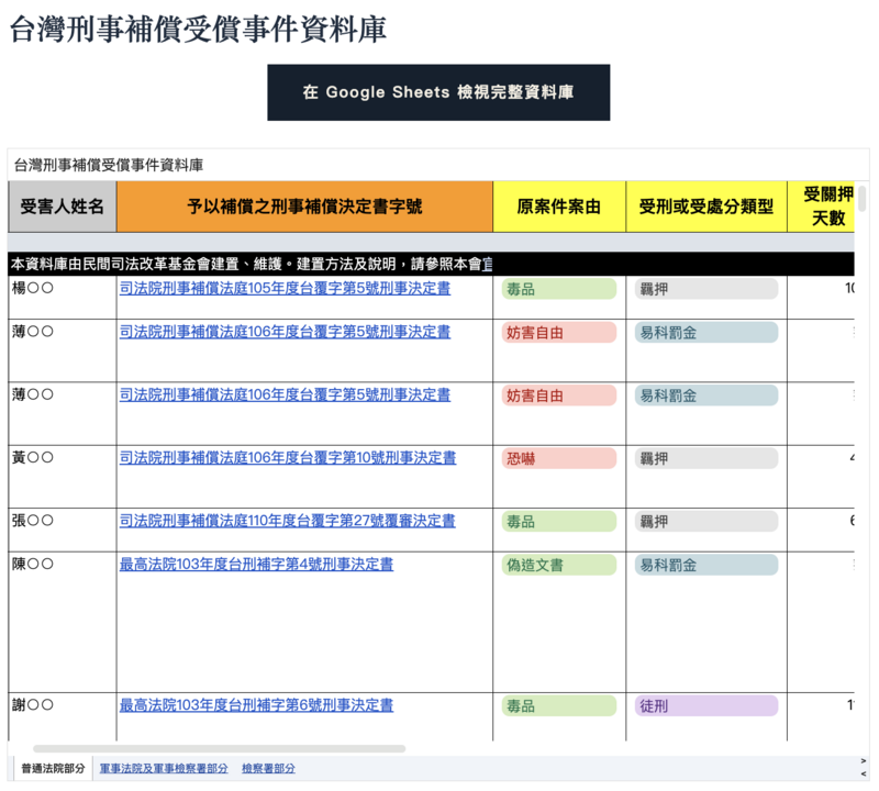 台灣刑事補償受償事件資料庫頁面截圖。